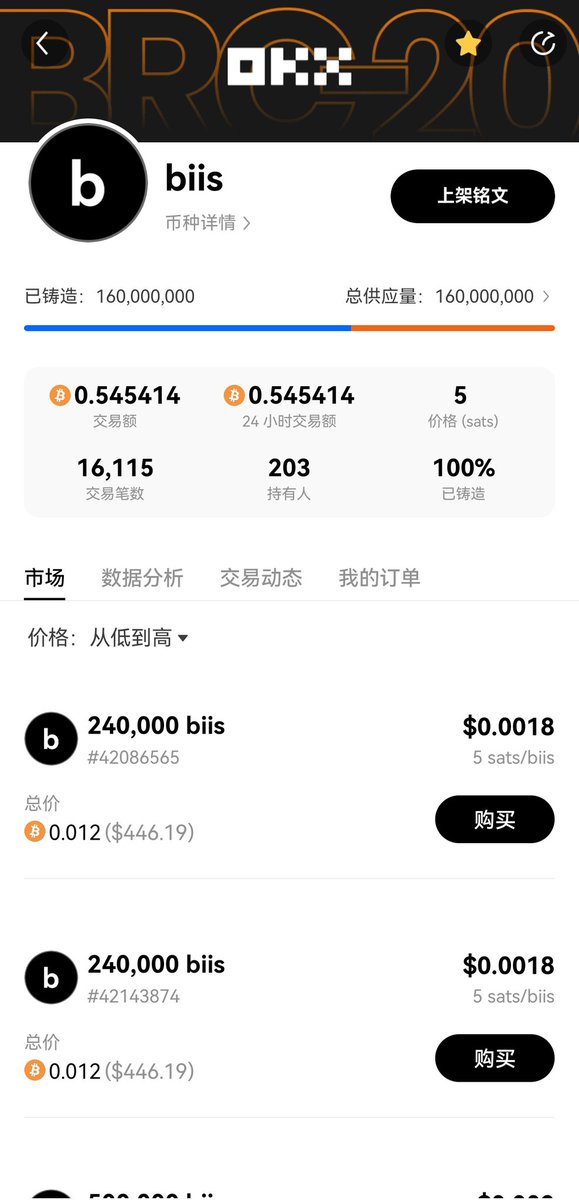 caizhuanga's tweet image. 标记价格！#biso 的子币 #biis biso我记得没错开盘应该是30x+？ 期待一下biis …