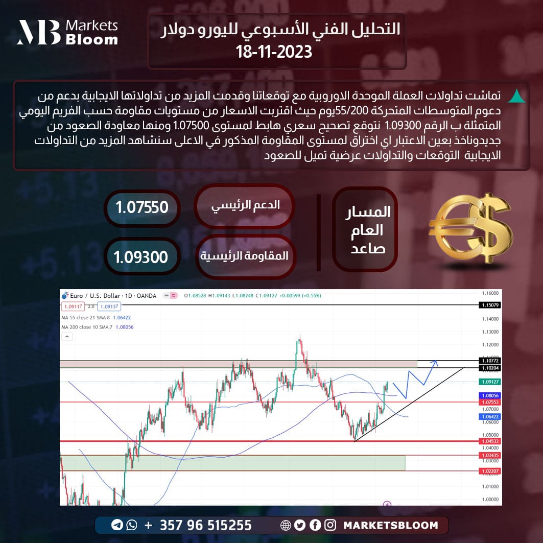 MarketsBloom's tweet photo. التحليل الفني الأسبوعي
انضم إلى عملاء ماركتس بلوم للحصول على أفضل التوصيات 
Whatsapp:https://t.co/xfDS4SS9Bb
#Markets_Bloom 
#وزارة_التربية #الرياض_الان #جده_lلان https://t.co/n24QOqnkuS