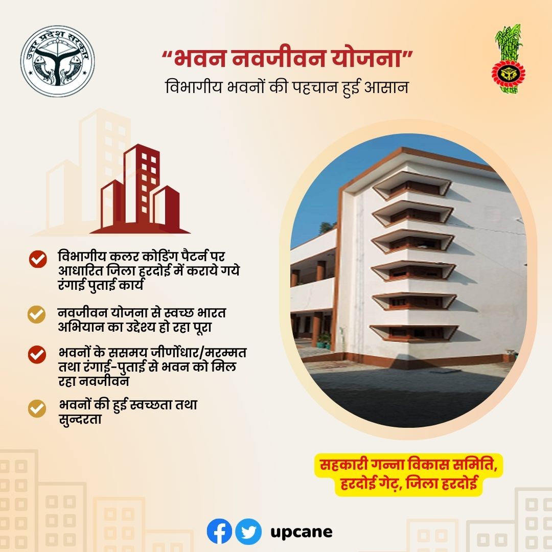 "भवन नवजीवन योजना"  विभागीय भवनों की पहचान हुई आसान
#upcane  #uniquecolorcoding
 #gannavibhag
Sugar Industry &amp; Cane Development Department
Government of UP
Chief Minister Office Uttar Pradesh