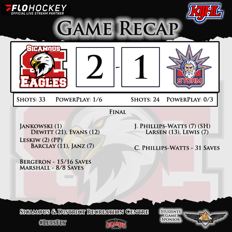Sicamous_Eagles's tweet photo. Here is your game recap from our Sunday afternoon @twinanchors1 Student's Game. The Eagles finished off the 3-game weekend with a 2-1 win over the Storm. Another great Sunday crowd and we had 51 students in attendance for free because of #TAStructures.
#GoSicamousGo @KijhlS https://t.co/Dribe9SxWG
