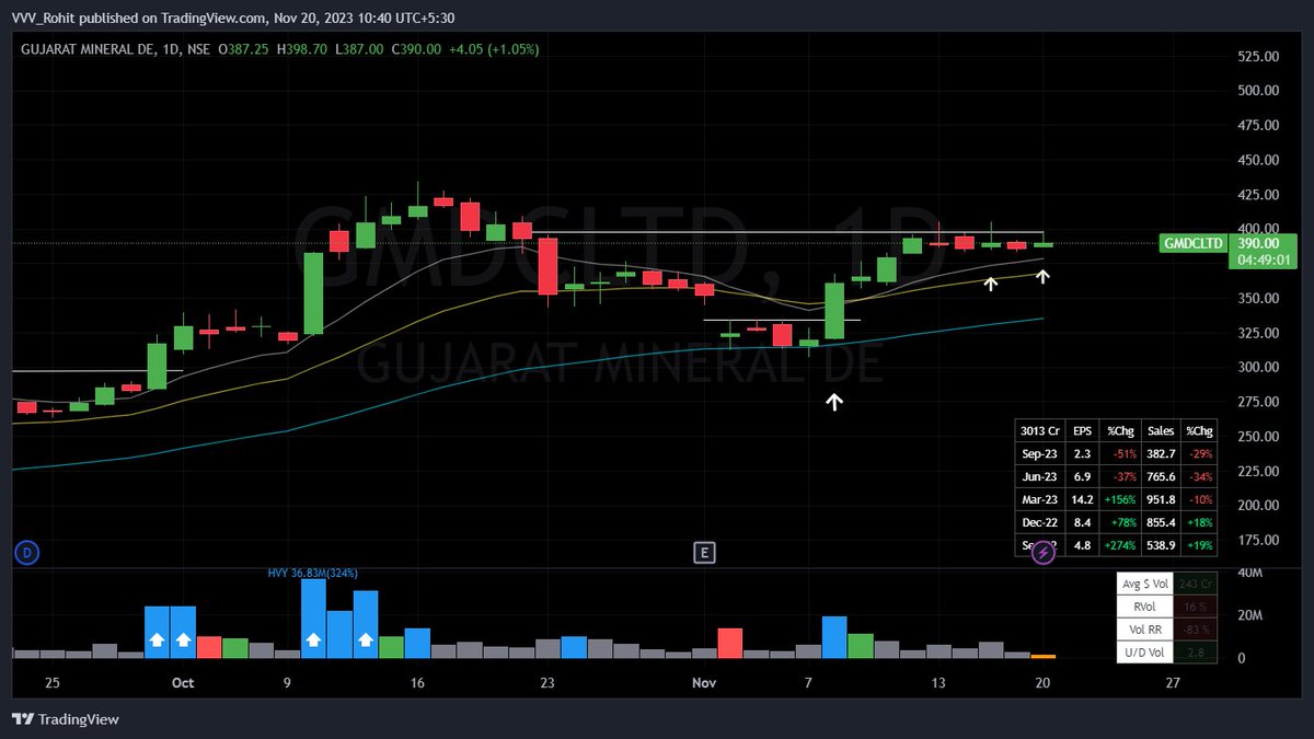 VVVStockAnalyst's tweet photo. In the process of making GMDC my second biggest position after KPI 

Building Building positions https://t.co/hQCkKAqEU2