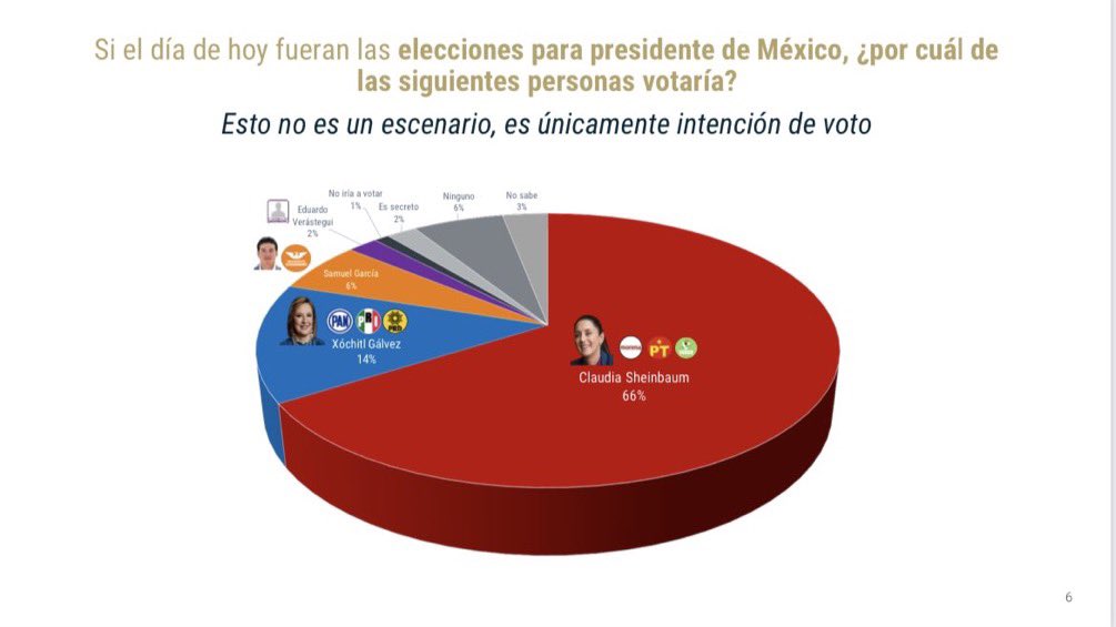 La derecha mexicana busca pretextos internacionales para celebrar, porque aquí en México no tienen nada que presumir. 

Fuente: <a href="/herasdemotecnia/">DeLasHerasDemotecnia</a>.