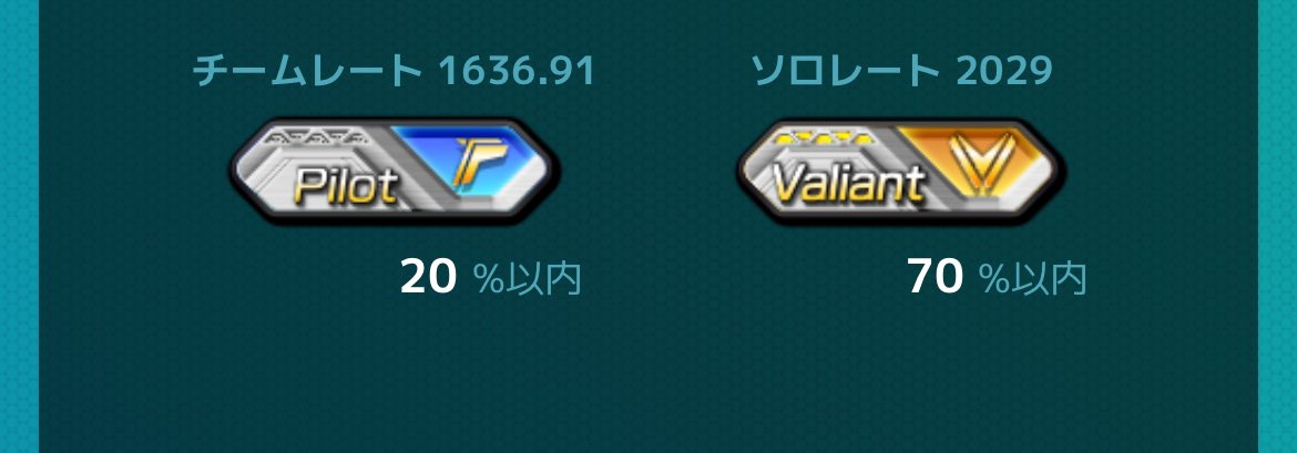 valiant帯に昇格出来た！