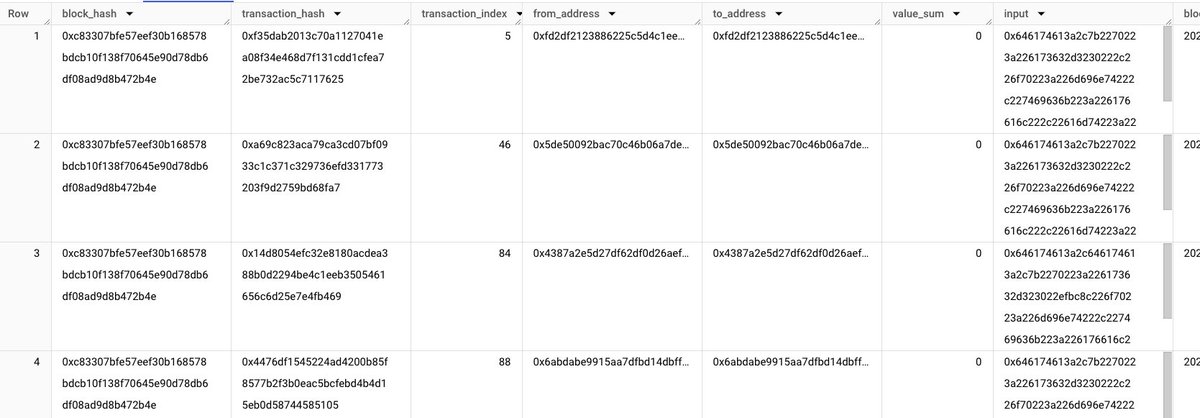 ethxnethan's tweet photo. Indexing coming soon 👀

https://t.co/MULTpVKkN5 https://t.co/zDDNEjnUx0