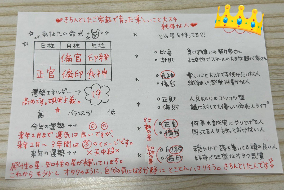 トリセツプロジェクトさんに私の取説を書いてもらった！
運勢の冬は勉強するにはとてもいい時期みたい
受験勉強頑張る