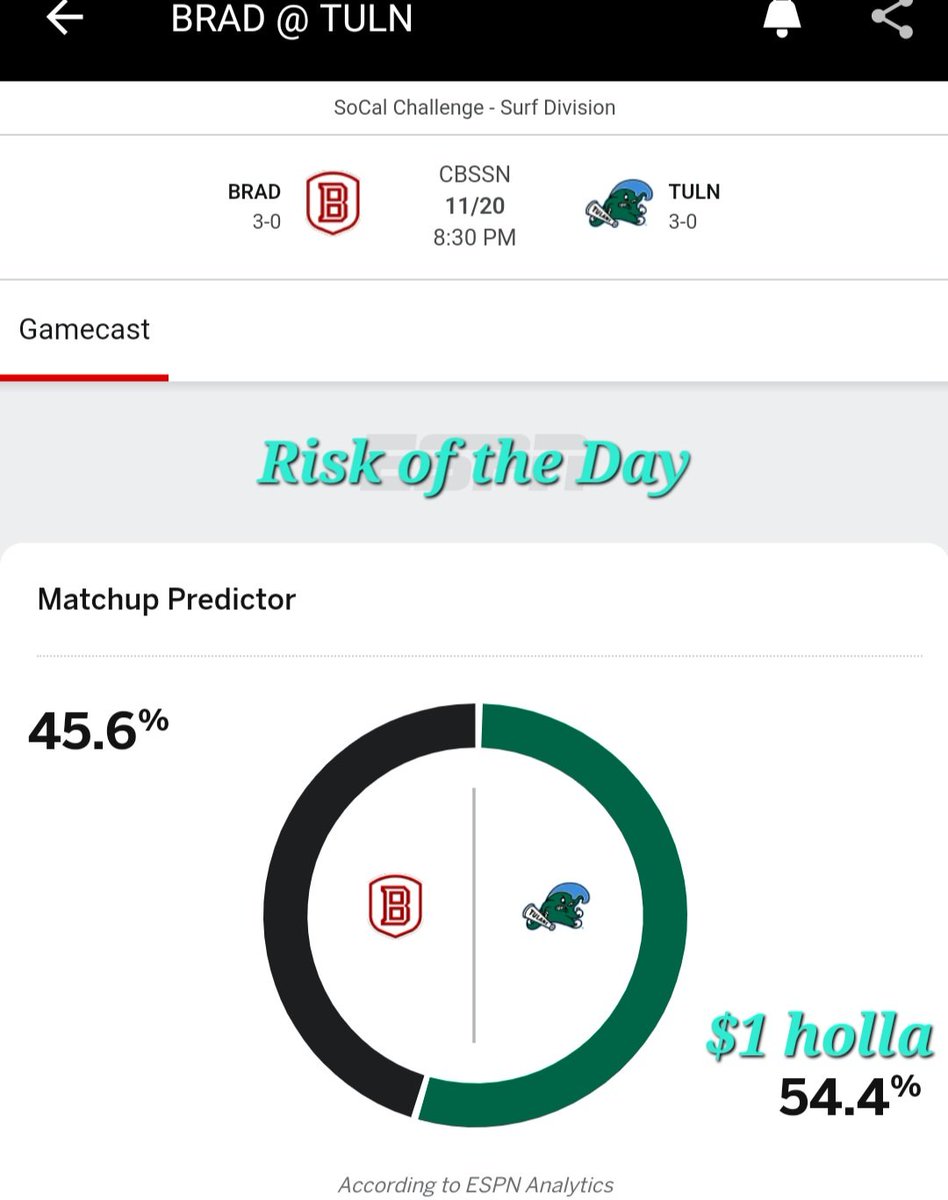 #NCAABasketball #Speculation 
Or Parlay Ws for ORE/SCU/TLSA...