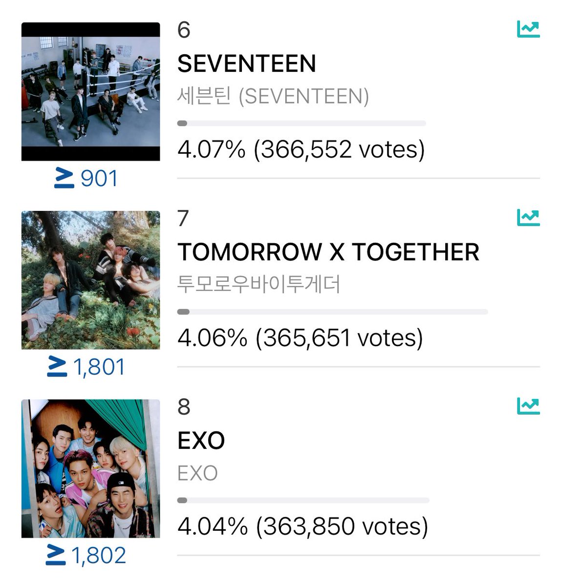 🚨EXO MAMA UPDATE

1.8K away FROM 7TH
2.7K away FROM 6TH