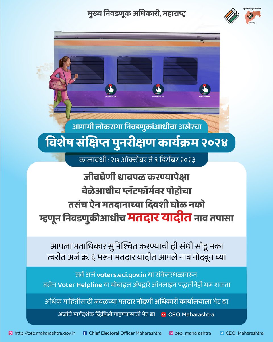 CEO_Maharashtra's tweet photo. #मताधिकार #फरक_पडतो 

विशेष संक्षिप्त पुनरीक्षण कार्यक्रम २०२४
कालावधी - ‌२७ ऑक्टोबर ते ०९ डिसेंबर २०२३
#मतदार यादीत नवीन नाव नोंदवण्यासाठी https://t.co/FW10Qblt1K या संकेतस्थळाला भेट द्या किंवा आपल्या मोबाइलमध्ये वोटर हेल्पलाइन अॅप डाऊनलोड करा. (1/2) https://t.co/BiGPEvbKG4