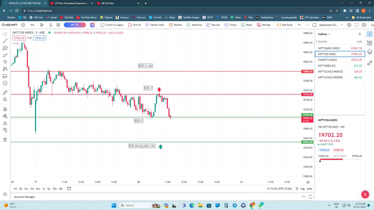 rabindrakisan's tweet image. #LTP_CALCULATOR