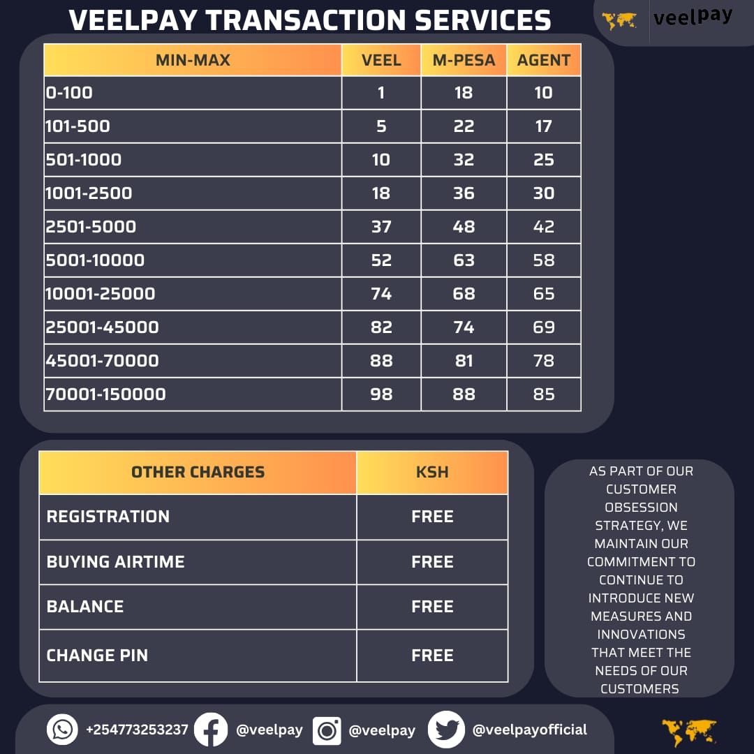 veelpayofficial's tweet photo. New charges effective immediately. We value our customers. https://t.co/BmzvMaf4ML