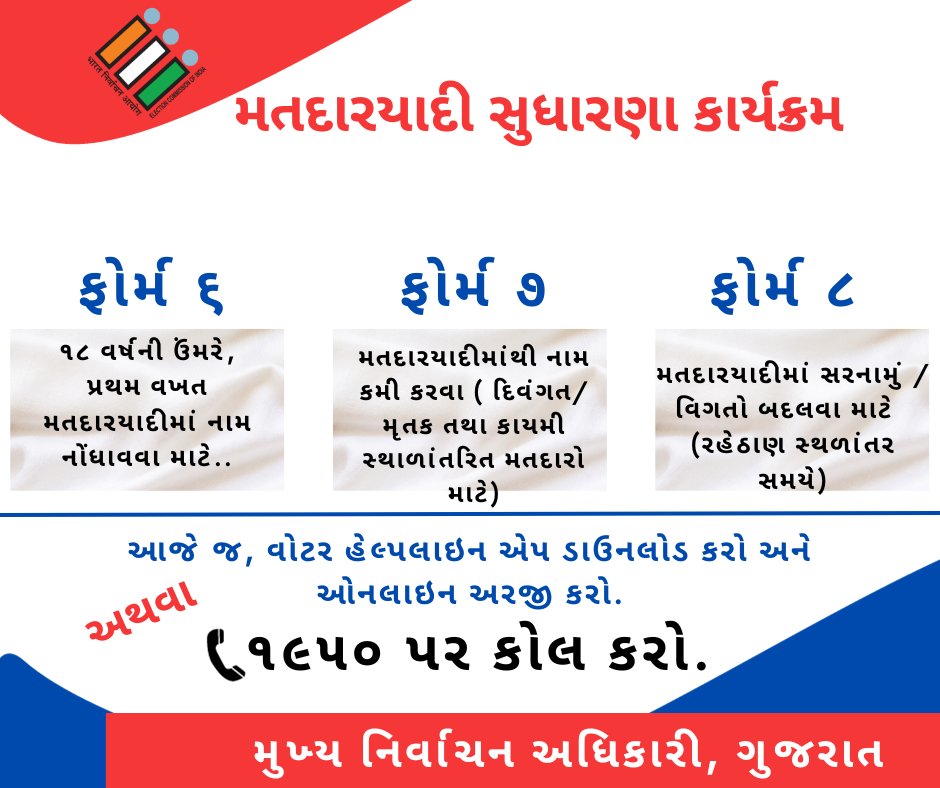 મતદારયાદી સુધારણા કાર્યક્રમ શરુ થઇ ગયો છે.. 

અને નામ નોંધણી અને સુધારા ખૂબજ સરળ છે.

#SSR2024 #RegisterToVote #Vote4sure
#ECI #ECISVEEP #Gujarat <a href="/SpokespersonECI/">Spokesperson ECI</a> <a href="/ECISVEEP/">Election Commission of India</a> <a href="/PIBAhmedabad/">PIB in Gujarat 🇮🇳</a> <a href="/DDNewsGujarati/">DD News Gujarati</a>