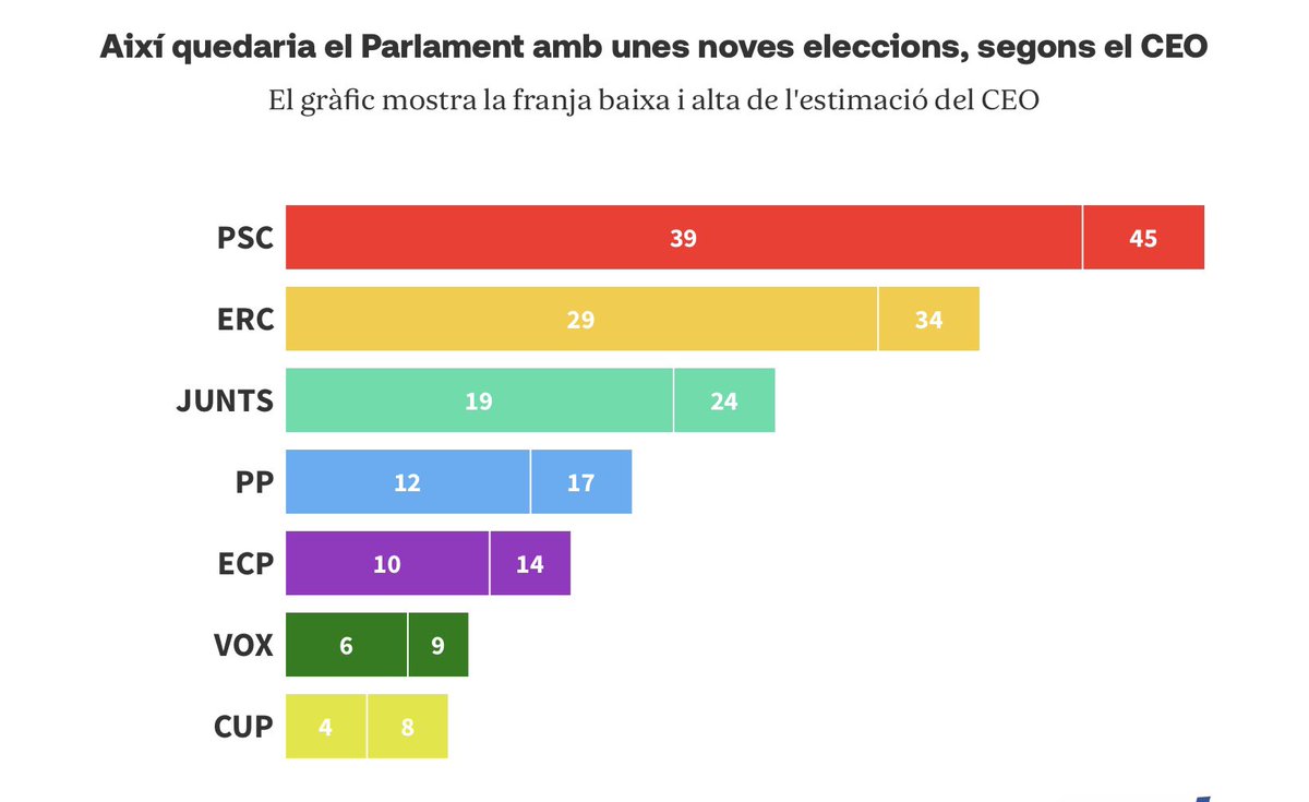Raimon Obiols: L’apunt del dia/288 (Els tres signes d’exclamació d’en Jordi Barbeta) noucicle.org/lhora/raimon-o…