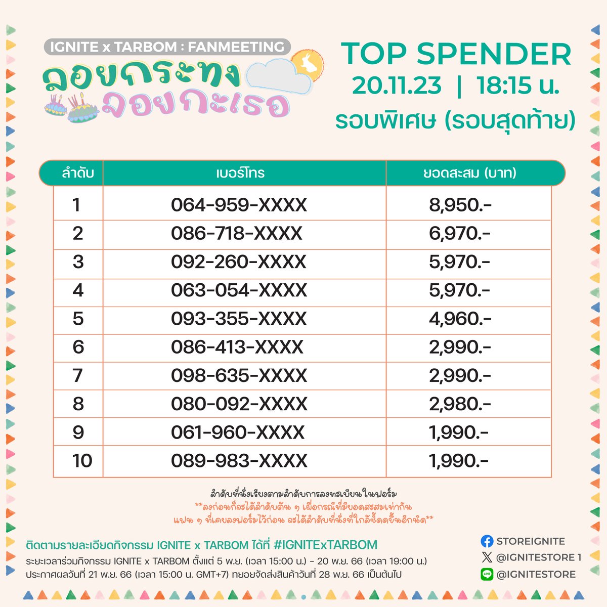 Ignitestore1's tweet photo. รอบพิเศษ รอบสุดท้ายแล้วฮะ /แอดมินตื่นเต้นนนน 😆💨
ประกาศยอด TOP SPENDER #IGNITExTARBOM ลอยกระทงลอยกะเธอ 🐇 วันที่ 20.11.23 | ตัดยอดเวลา 18:15 น. | รอบพิเศษ
ลงฟอร์ม TOP SPENDER คลิก https://t.co/qxAXDMa99f
ร่วมสนุกต่อ คลิกตรงนี้ฮะ 🎉 https://t.co/NXoU4rEqBo
#Taratiwat #bommu https://t.co/dI6F1QOxqN