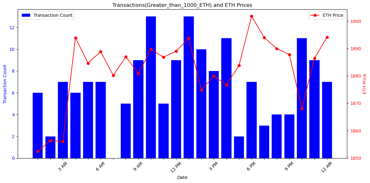 MatrixAmisha's tweet photo. 🕰️ Timing is Everything: Examining how transaction counts and open prices shift throughout the day. Discover the intraday patterns that could signal opportune moments for trading. Harness the power of timing in the crypto market. ⏳📊#November_05 https://t.co/loIib6AZlI