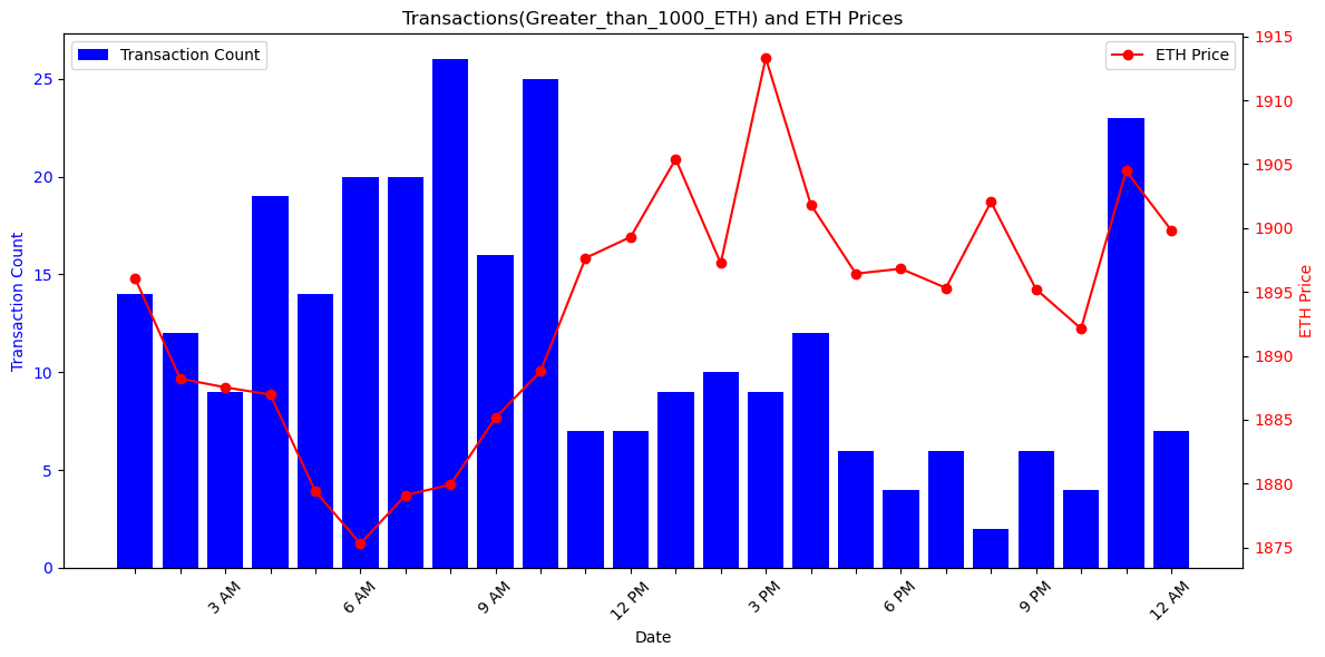 MatrixAmisha's tweet photo. "🔄 Riding the Waves: Surf through the intraday fluctuations of transaction counts and open prices. Are there discernible patterns that hint at trading opportunities within specific time intervals? Dive into the intraday dynamics of the crypto market. 🌊📈#november_06 https://t.co/cL556JbZrP