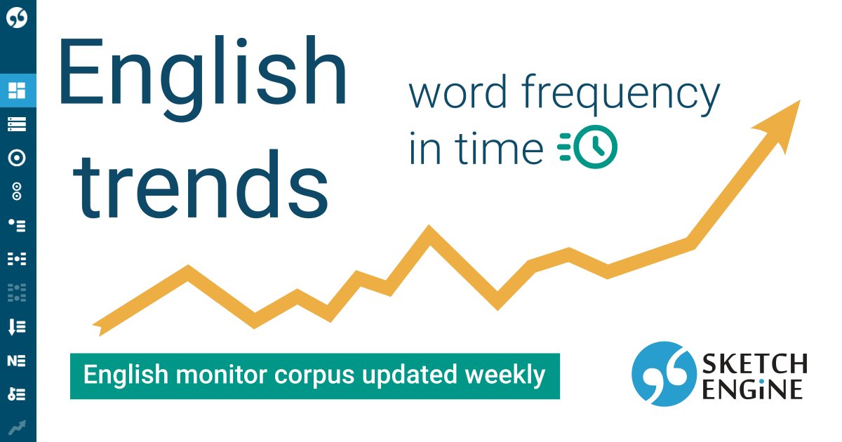 SketchEngine's tweet image. Study changes in English with our English Trends. This corpus of news articles grows by ~100 million words weekly. These regular updates enable you to use Trends, the #DIACHRONIC analysis tool, and study #WordUsage changes and neologisms #corpuslinguistics sketchengine.eu/english-trends…