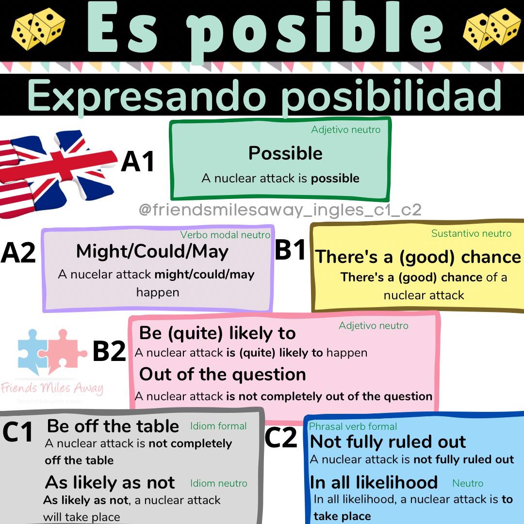 friendsmilesaw's tweet image. Eleva tu inglés a Nuevas Alturas dominando las expresiones de posibilidad para los Exámenes C1/C2 🌟🎓

🤓Ideal para estudiantes avanzados que buscan perfeccionar sus habilidades lingüísticas.

#advancedenglish #FluentInEnglish #slp #cambridgeexams #proeficiency #Englishgrammar