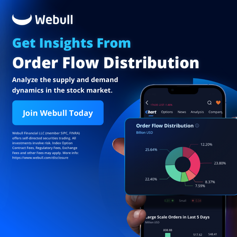 WebullGlobal's tweet photo. Your all-in-one finance app is here! With Webull, you can access the market on the go. Download today and see how Webull can assist with your investment journey!