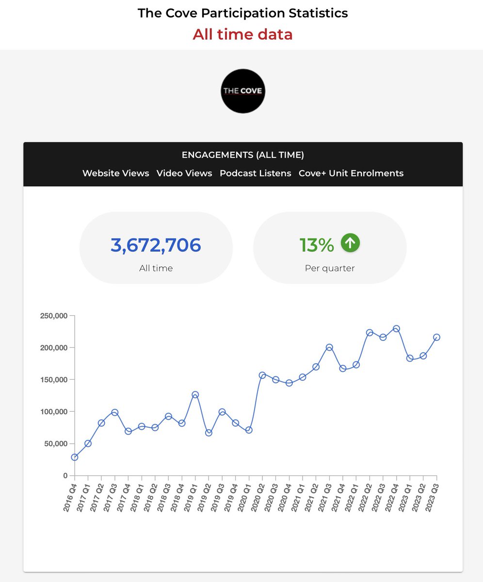 Happy seventh birthday to @covetweet! Great to see both submissions and engagements continue to grow: over 3.5 million hits in the life of the network. The work of hundreds of soldiers, helping @AustralianArmy think and adapt everyday. Bravo Zulu to all.