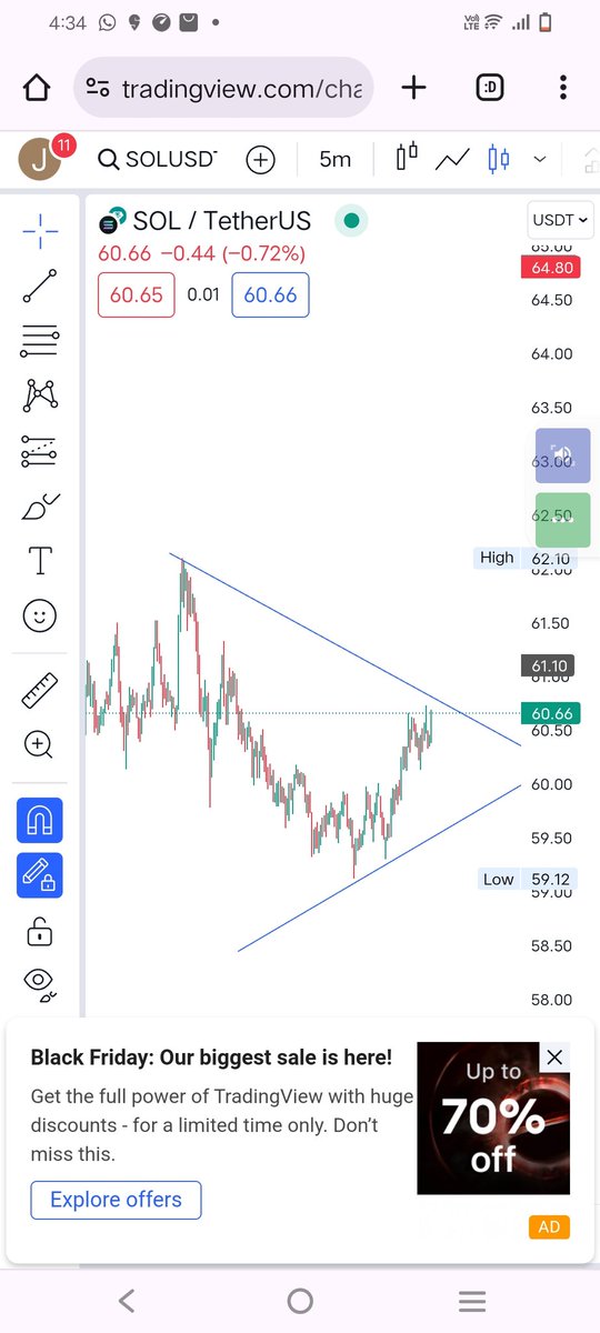 jmap_28's tweet photo. Solana is ready to breakout going lon after that target 70 dollars 
#solana #SolanaCommunity #Bitcoin #dog https://t.co/Pif65E7h2w