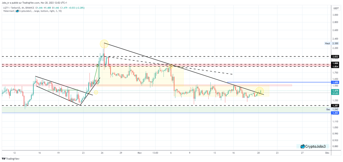 🧙 Crypto_Jobs🧙‍♂️ TA & FA 🎯 tweet media