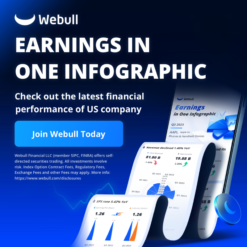 WebullGlobal's tweet photo. Your all-in-one finance app is here! With Webull, you can access the market on the go. Download today and see how Webull can assist with your investment journey!