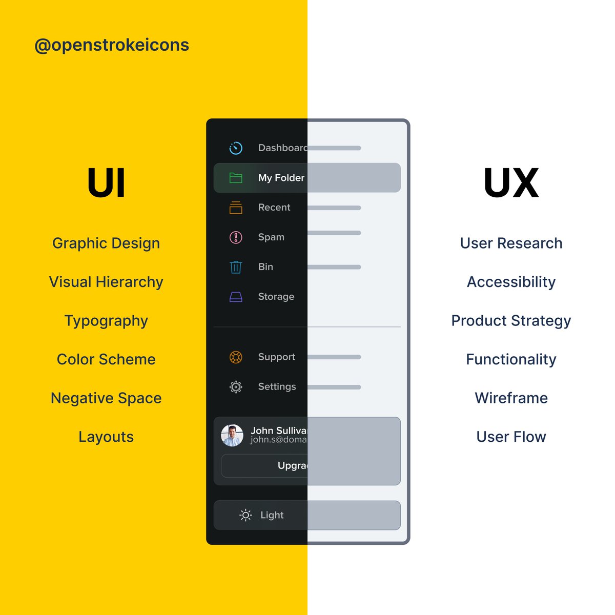 Unveiling the Design Duel: UI 🎨 vs UX 🚀. It's not just pixels, it's about crafting experiences. Which side of the design spectrum speaks to you? Share your thoughts! 👩‍💻👨‍💻 #UIvsUX #DesignDebate #CraftingExperiences #openstrokeicons #free #vector #download #icons