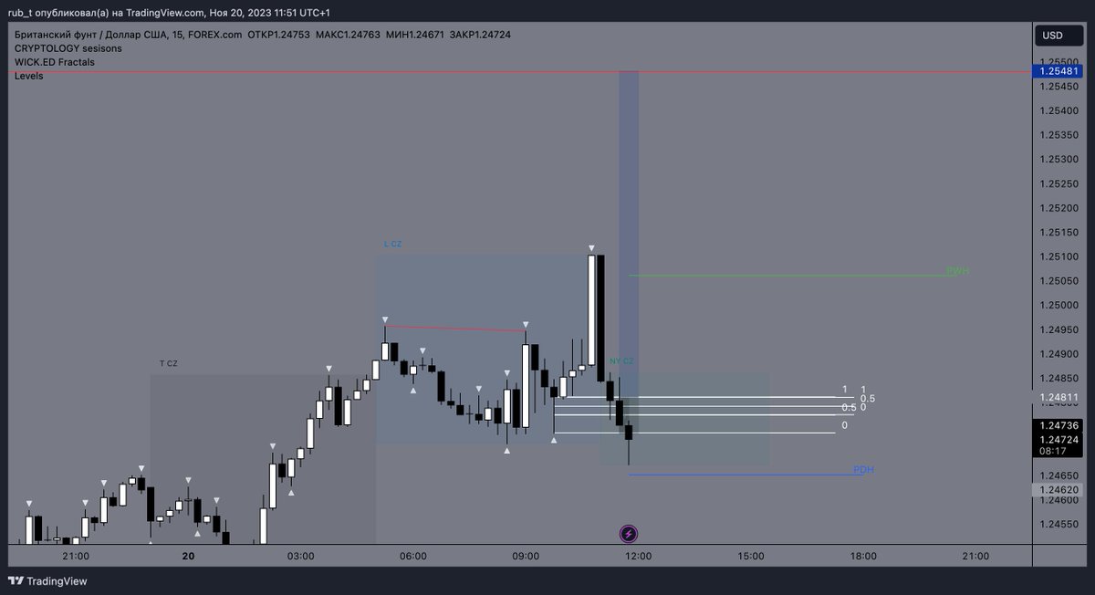rub_tra's tweet photo. $EU🇪🇺/ 🇺🇸-1 R

- HTF POI MB 
- NO SHIFT(MISTAKE) https://t.co/Rz784v4ES4
