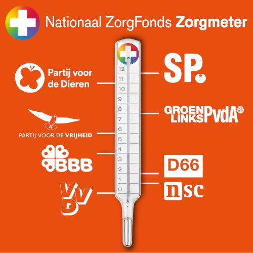 De verkiezingsbeloften vliegen ons om de oren. Maar op welke partij moet je op woensdag 22 november stemmen als je de zorg belangrijk vindt? Er blijken enorme verschillen te zijn tussen partijen. Bekijk daarom onze Zorgmeter!

Stem voor de zorg en een Nationaal Zorgfonds.