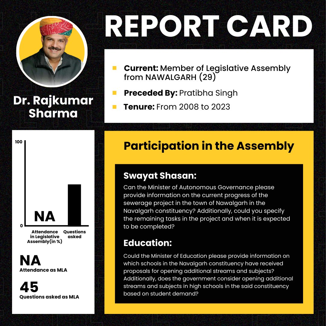 mycityscope's tweet photo. Focusing on leadership, Dr. Rajkumar Sharma is a prominent figure in politics, associated with the Indian National Congress party. 

#Leaderscope #INC #Elections #Nawalgarh #PublicService #Leadership #rajasthan #legislative #DrRajkumarSharma #cityscope #mycityscope https://t.co/51JaKleYTS