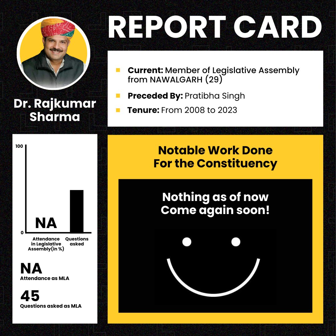 mycityscope's tweet photo. Focusing on leadership, Dr. Rajkumar Sharma is a prominent figure in politics, associated with the Indian National Congress party. 

#Leaderscope #INC #Elections #Nawalgarh #PublicService #Leadership #rajasthan #legislative #DrRajkumarSharma #cityscope #mycityscope https://t.co/51JaKleYTS