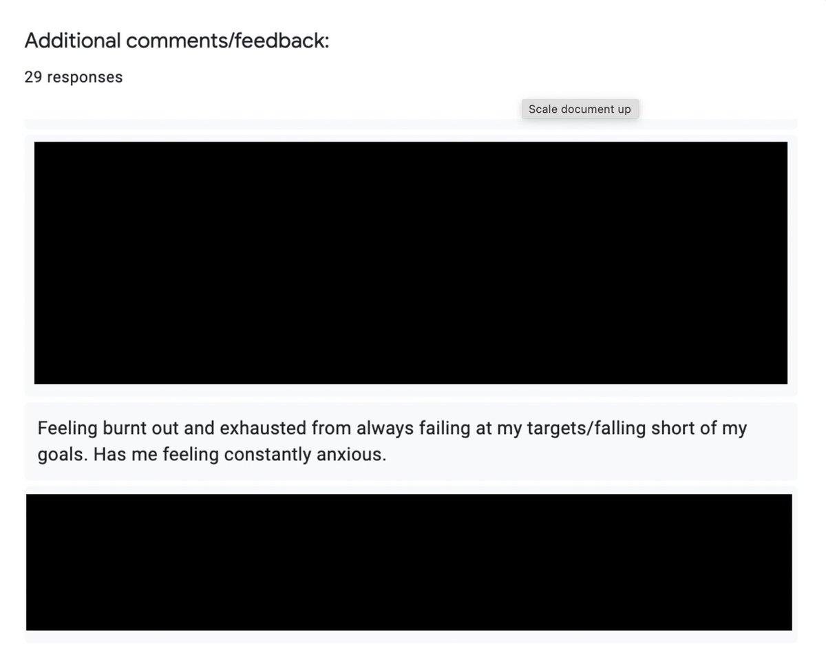 Many said the targets they worked to made these conditions more difficult. We were sent the results of this survey sent to Bumble staffers dealing with the most serious cases. “Always failing at my targets… has me constantly feeling anxious”