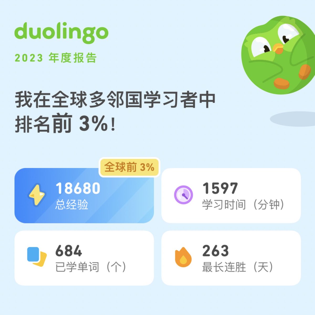 qingminggl's tweet photo. 我 2023 在多邻国收获好多呀！你呢？#Duolingo365 https://t.co/hlAQBrJs9d