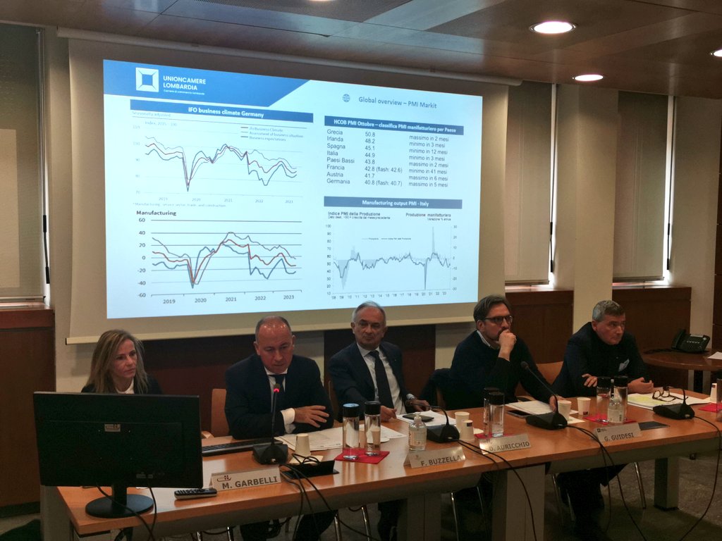 Buzzella: gli investimenti delle imprese, con il rallentamento Germania e rialzo BCE dei tassi, si sono fermati. Serve una scossa che auspichiamo arrivi facendo confluire i fondi inutilizzati del PNRR nelle transizioni industriali