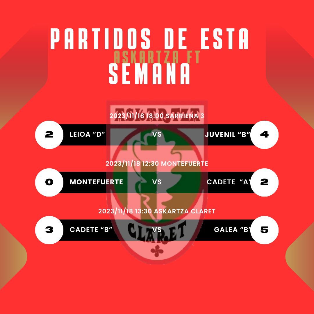 Estos son los resultados del fin de semana.

El Juvenil B y el Cadete A siguen lideres!

#goreds🔴