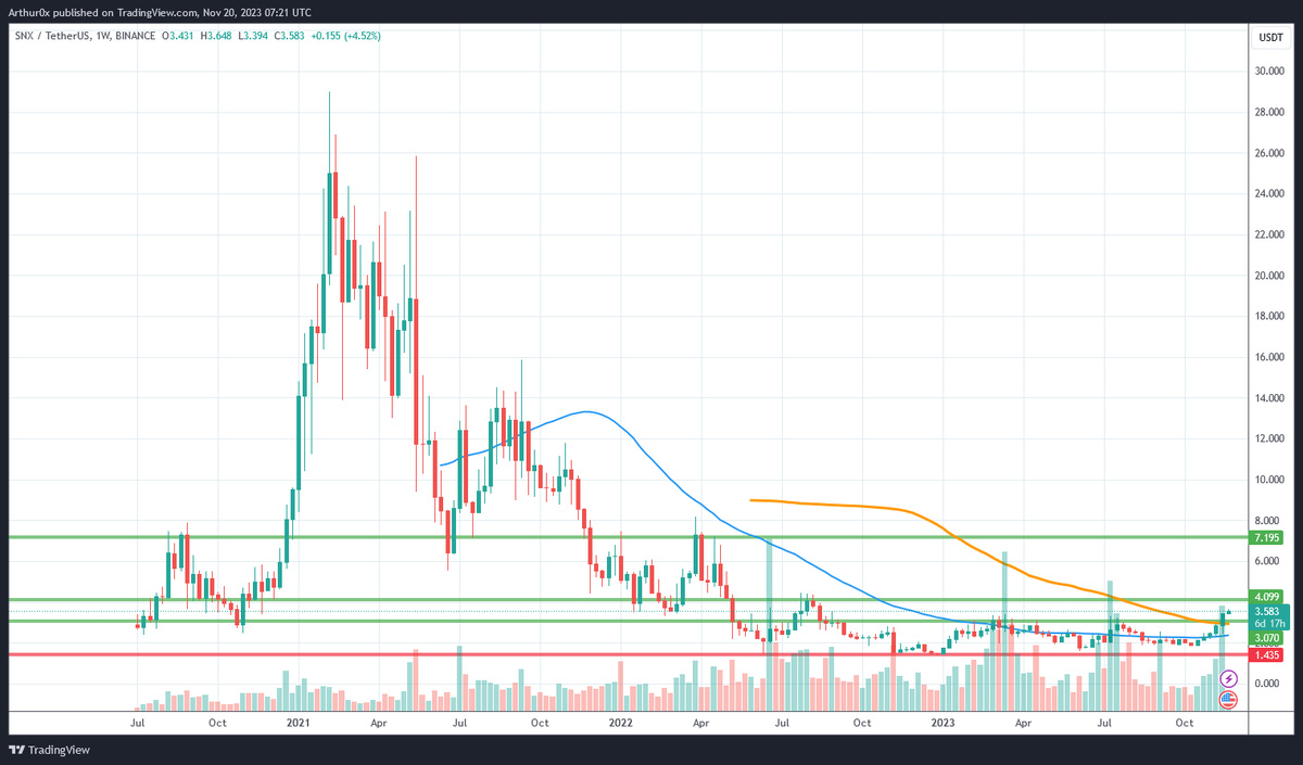 Crypto Investor Arthur Cheong Says One Ethereum-Based Altcoin Set for Big Rallies