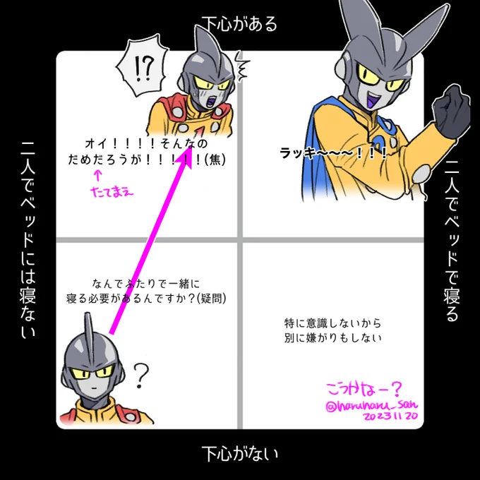 基本、Γズはエッチに興味津々であって欲しい。
🍓は気がついたら「そんな事ダメだ!」って言いながらエッチなこと考えてしまって欲しい。
2ごちゃはリビドーに素直。 