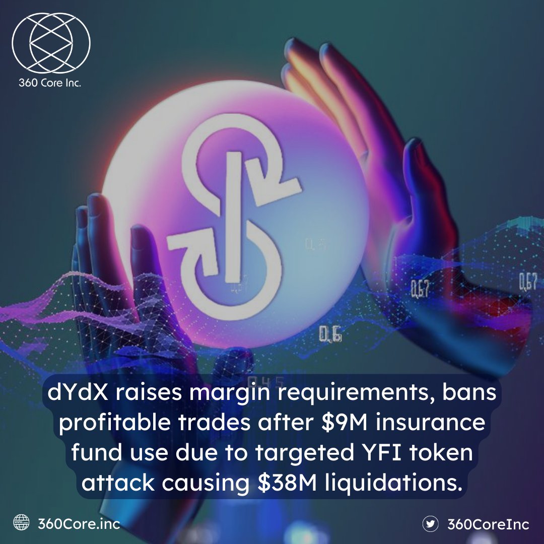 dYdX responds to $38M YFI token liquidations with stricter margin rules and ban on certain trading strategies to protect against targeted attacks.

#360CoreInc #crypto #bitcoin #cryptocurrency #Polygon #AI #Blockchain #ethereum #InnovationUnleashed #cryptonews #cryptotrading