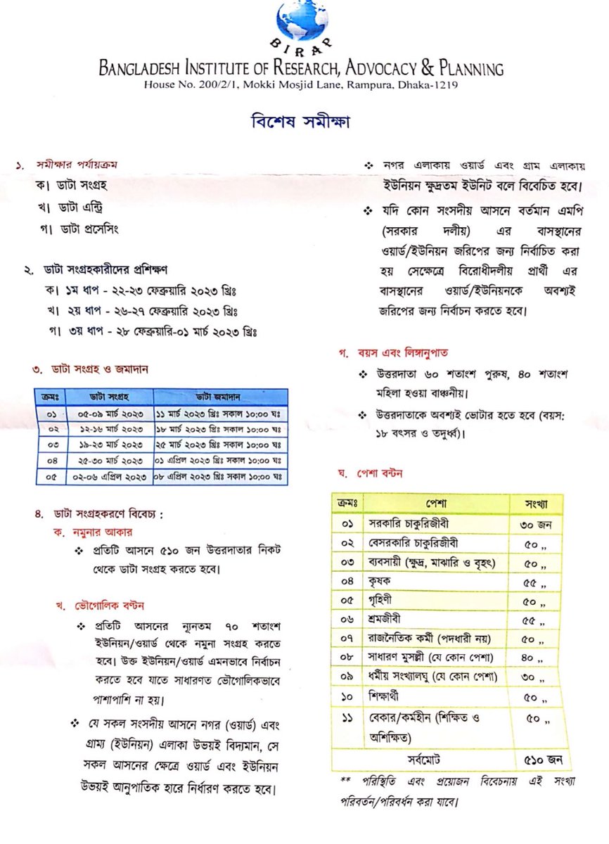 ZulkarnainSaer's tweet photo. Can anyone guess the number of buses that will be burned down? 

The tally will most likely be around 120 Why do I say so? Do you remember BIRAP (Bangladesh Institute of Research, Advocacy and Planning) , the fake NGO that conducted voter mapping for the Awami League with 3,000 NSI (National Security Intelligence) field agents? Well, that pseudo-organisation is up to no good again. 

Some 120 old buses were bought in the last few months from different parts of Bangladesh by….NSI officials in the name of BIRAP. Colonel Mesbah Uddin Chowdhury, NSI’s director of special affairs, is overseeing this special project, I’ve been told.

Curiously, the buses, which were bought with upfront cash, are yet to be registered in BIRAP’s name. My trusted sources at NSI tell me that these old buses are the ones that are being set on fire by arsonists and many times, in front of the police. Curiously, those buses that have been set on fire are yet to claim insurance and rarely any one is claiming ownership! 

I’d like to think this sneaky act of arson was done in previous years to great success. But the problem is it’s 2023, not 2014 or 2018, and the common people’s collective intelligence and reasoning capacity is way more than theirs. 

The common people can easily see through these manufactured incidents of violence.
