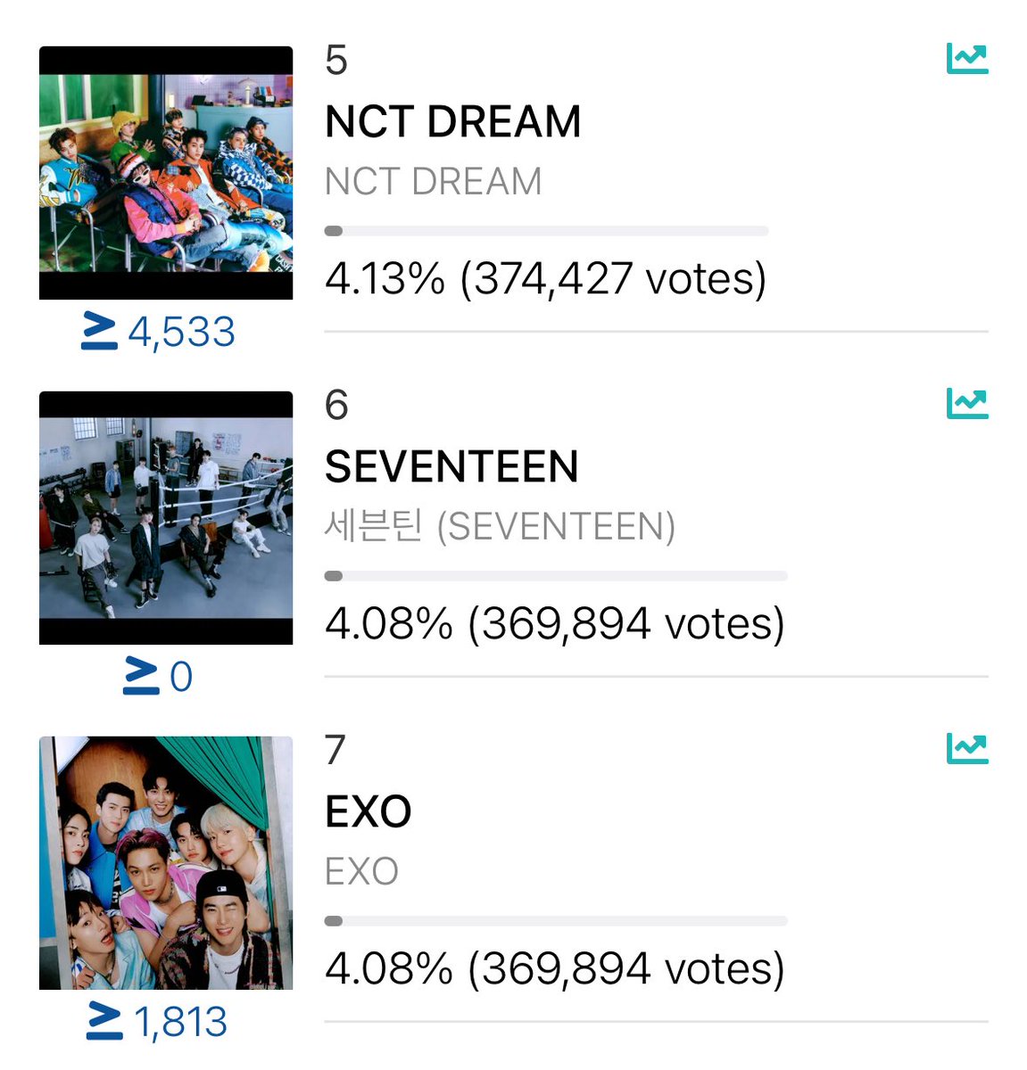 🚨🚨🚨🚨🚨

SHOULD WE CLIMB TO 6TH NOW?!?! 

🚨🚨🚨🚨🚨