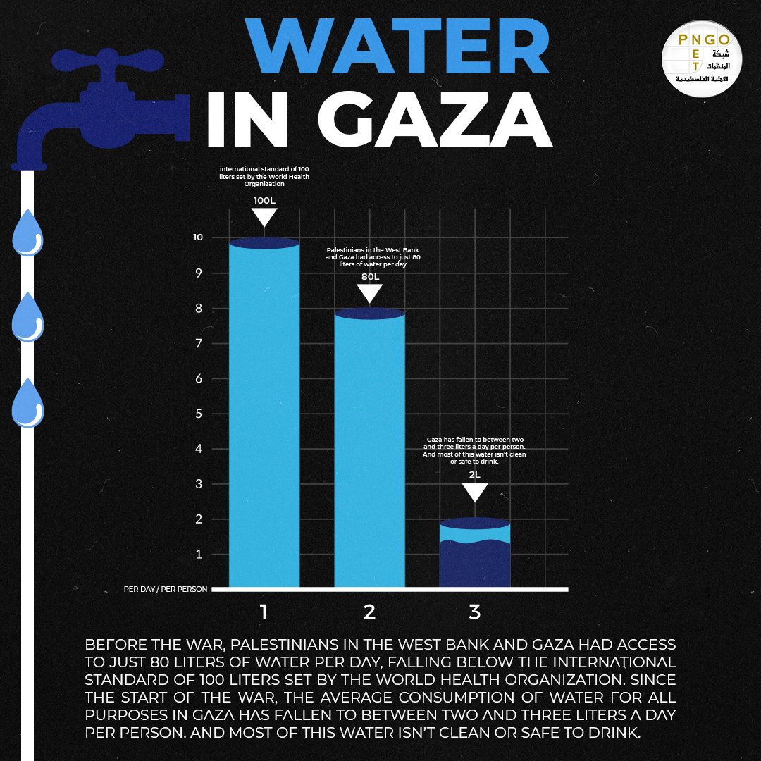 PNGOnetPS's tweet photo. #Water should never be a weapon of war or a tool for #CollectivePunishment. The prevention of water access is a violation of international law by the #IsraeliOccupation. It's a humanitarian crisis and a form of #genocide in Gaza that must not be tolerated by the int'l community. https://t.co/zYxvEZuwLn