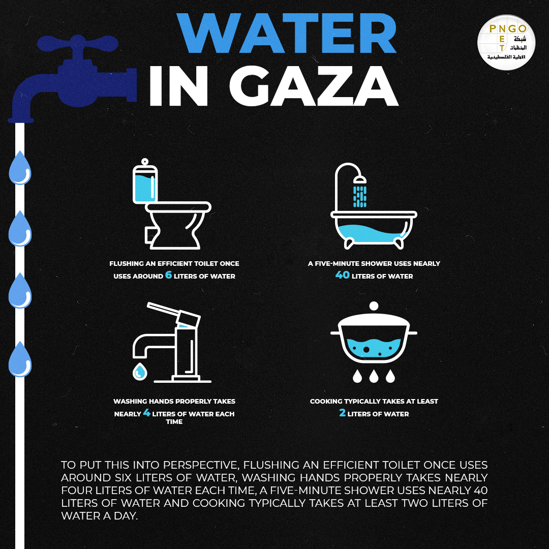 PNGOnetPS's tweet photo. #Water should never be a weapon of war or a tool for #CollectivePunishment. The prevention of water access is a violation of international law by the #IsraeliOccupation. It's a humanitarian crisis and a form of #genocide in Gaza that must not be tolerated by the int'l community. https://t.co/zYxvEZuwLn