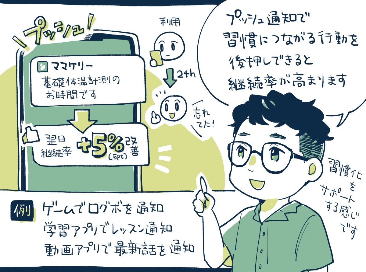 【記事更新】プッシュ通知やアプリ内メッセージで指標を高めるコツと成功事例をReproさんに聞きました✍️     プッシュ通知で「習慣化を促進」したら継続率5%UP、気持ちが高まる瞬間に「おめでとう」等で再訪率1.4倍、Reproが語るプッシュ通知とアプリ内メッセージ #PR 