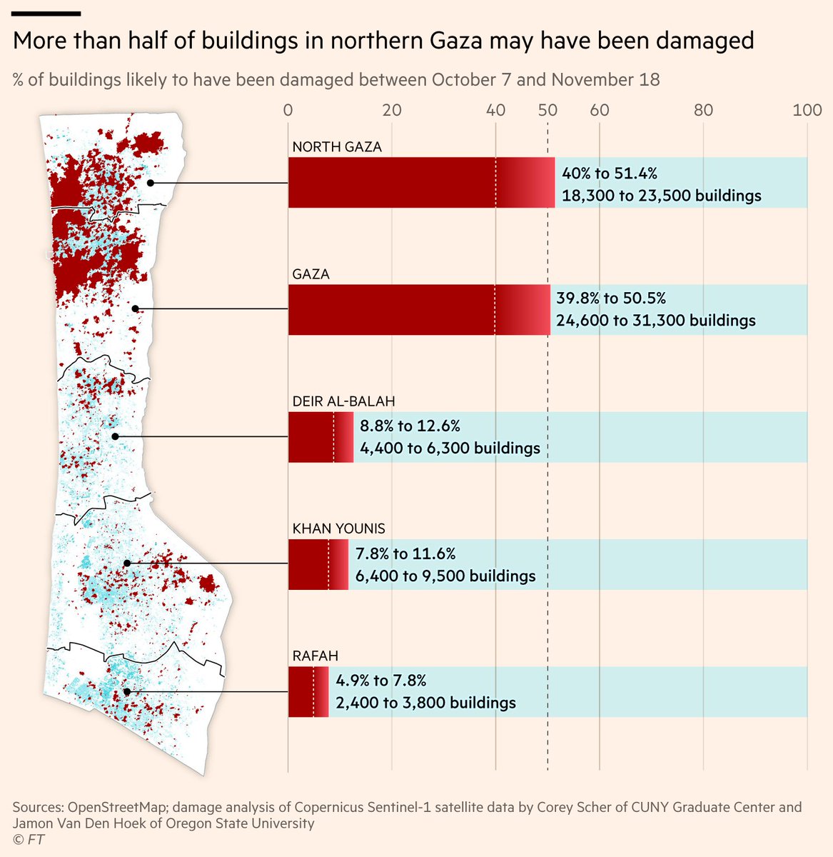 NEW: Nearly half of northern Gaza's buildings are likely to have been damaged since October 7, new satellite data anylsis shows. Huge thanks to @coreymaps and @JamonVDH for their superb work Read @MehulAtLarge's excellent report ft.com/content/04c1f1… #dataviz #gistribe