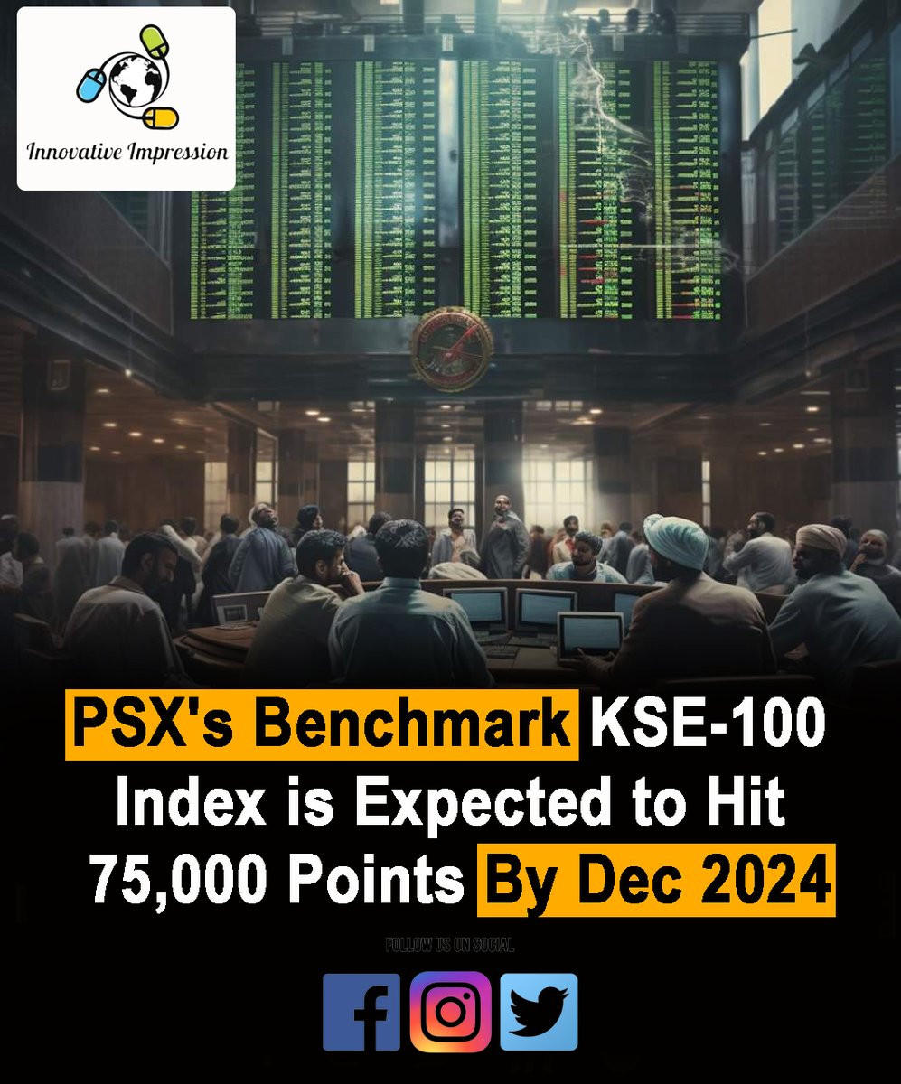 Pakistan Stock Exchange’s (PSX) KSE-100 index poised for a 30% surge, reaching a record high at 75,000 points by December 2024. #PSX #KSE100Index #StockMarket #EconomicRecovery #IMFFunding #InterestRate #PakistanEconomy #PoliticalStability #CyclicalSectors #InvestmentOpportunity'