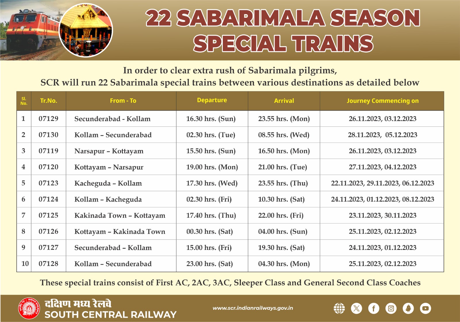 Extension of Special Trains Indian Railways