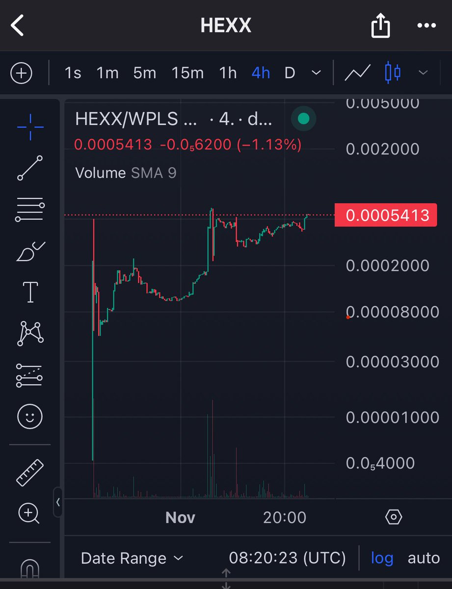 4hr chart looking pretty bullish! #HEXX is so close to a new ATH. Hearts Law in full effect if you don’t have your asset paired with #HOA you’re doing it wrong! #HEXX #HOA #HSA #HXO #TangGang #PulseChain #ChangingTheNarritive