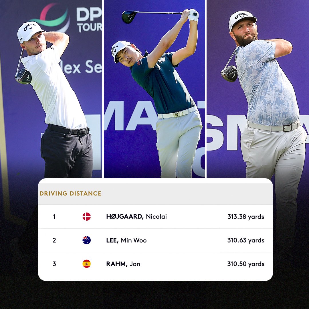 CallawayGolfEU's tweet image. A 1-2-3 finish in driving distance for #TeamCallaway and #Paradym in Dubai at the #DPWTC.  🚀

#Callaway | #WinnersPlayParadym