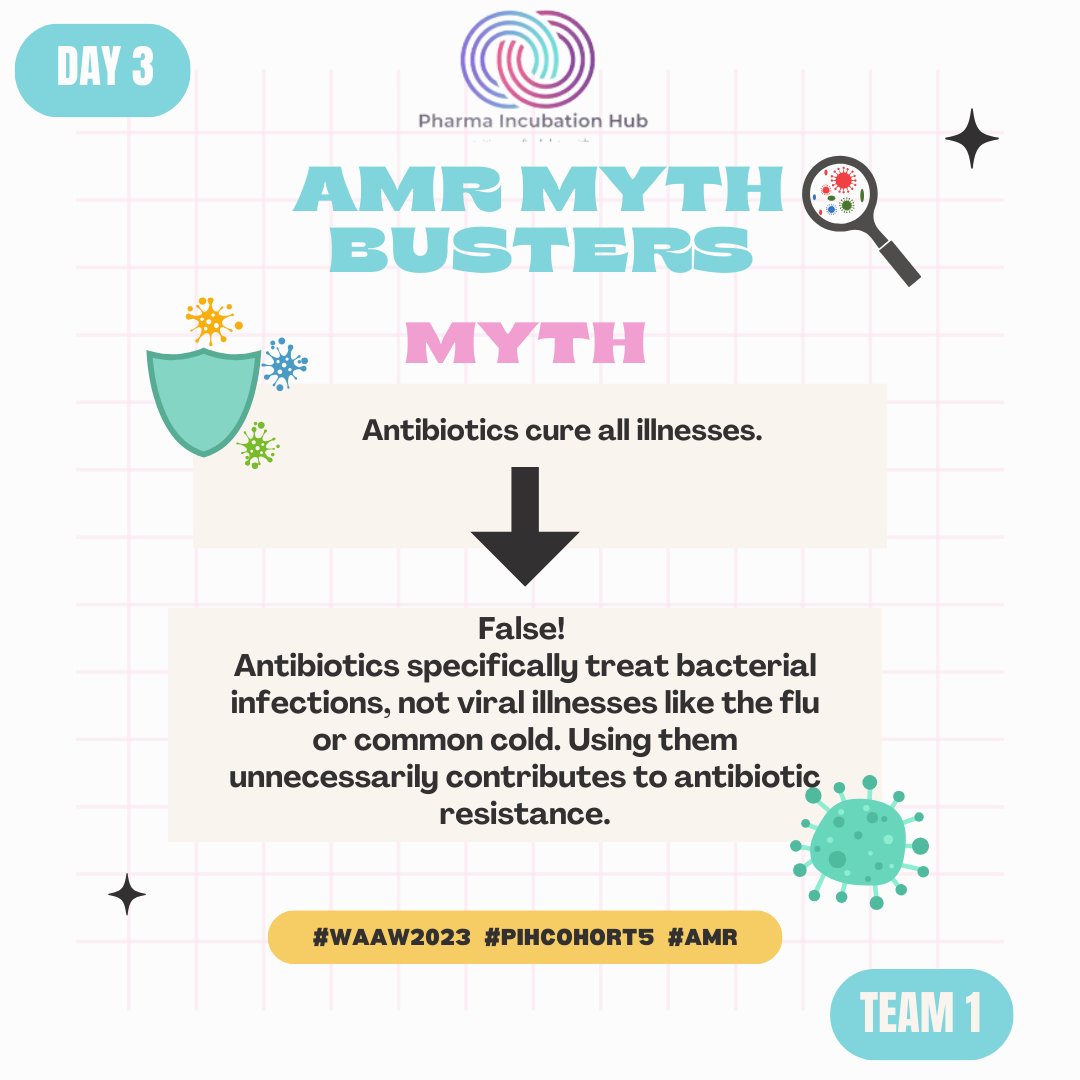 PIH_Team1's tweet photo. DAY 3️⃣🤸🏽‍♀️

 MYTH NO. 3️⃣ 

 Antibiotics cure all illnesses. 😱

 Wait... What❓❓

 Have you been believing that❓😱 

Do you use antibiotics for that common cold or flu❓😬 https://t.co/IHgx4sXUSu