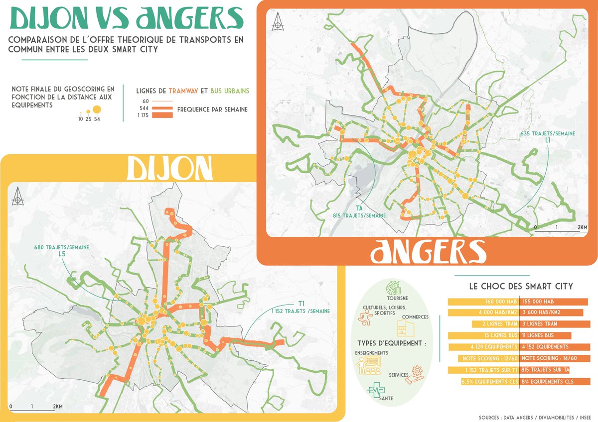 E_Sigat's tweet photo. 🚀 Cette semaine, on plonge dans l'aventure de l'analyse des données  GTFS! Rejoignez-nous pour une exploration passionnante des transports en  commun! 🚌📊 #GTFS #DataExploration #TransitData https://t.co/dxYo8wT7jh